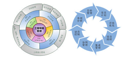 项目管理系统